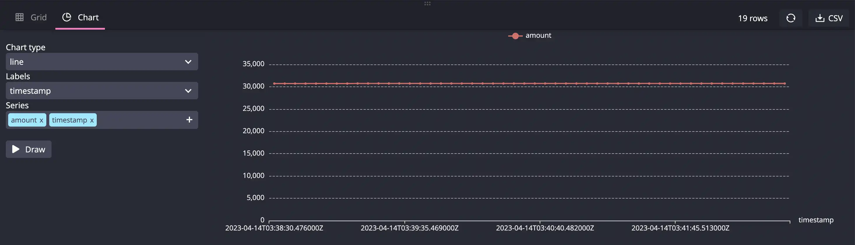 Screenshot of the line chart